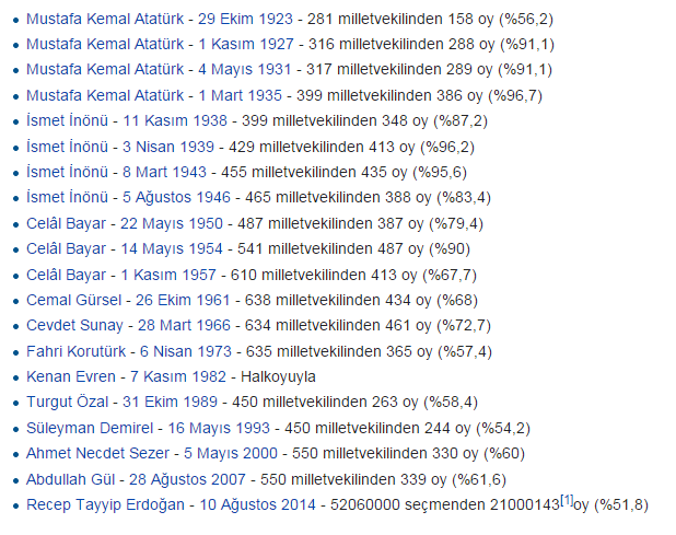 Republic of Turquie Presidents